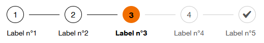 Capture d'écran un composant affichant un processus à étapes tel qu'on peux le trouver sur un site marchant (choix d'un produit, livraison, paiement...). 5 étapes sont visibles, l'étape 3 est mise en valeur (changement de couleur) pour indiquer qu'il s'agit de l'étape en cours.