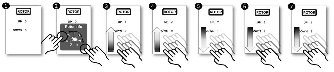 changed display with a rotor option